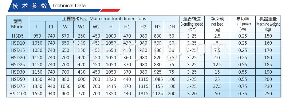 Hopper Mixer Technical Data